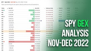 GEX & Volume Profile Analysis for SPY | Gamma Exposure