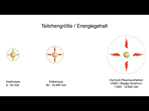 Kolloide - Vergleich von Teilchengröße, Konzentration, Energiegehalt und Bioverfügbarkeit