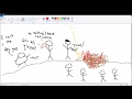 A Brief Summary of Lord of the Flies: Chapter 2: Fire on the Mountain For Students