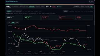 Options Premium Flow Intelligence | AI-Powered Directional live Flow Analysis