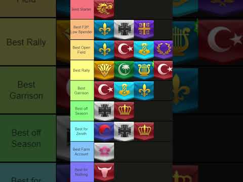 Best Civilization Tier list | Rise of Kingdoms
