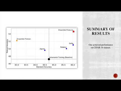 Adversarial Robustness: From Self-Supervised Pre-Training to Fine-Tuning