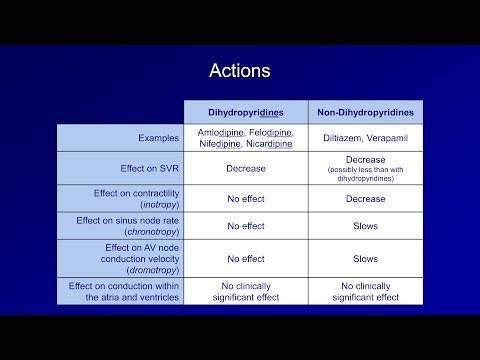 Antiarrhythmics (Lesson 5 - Calcium Channel Blockers)