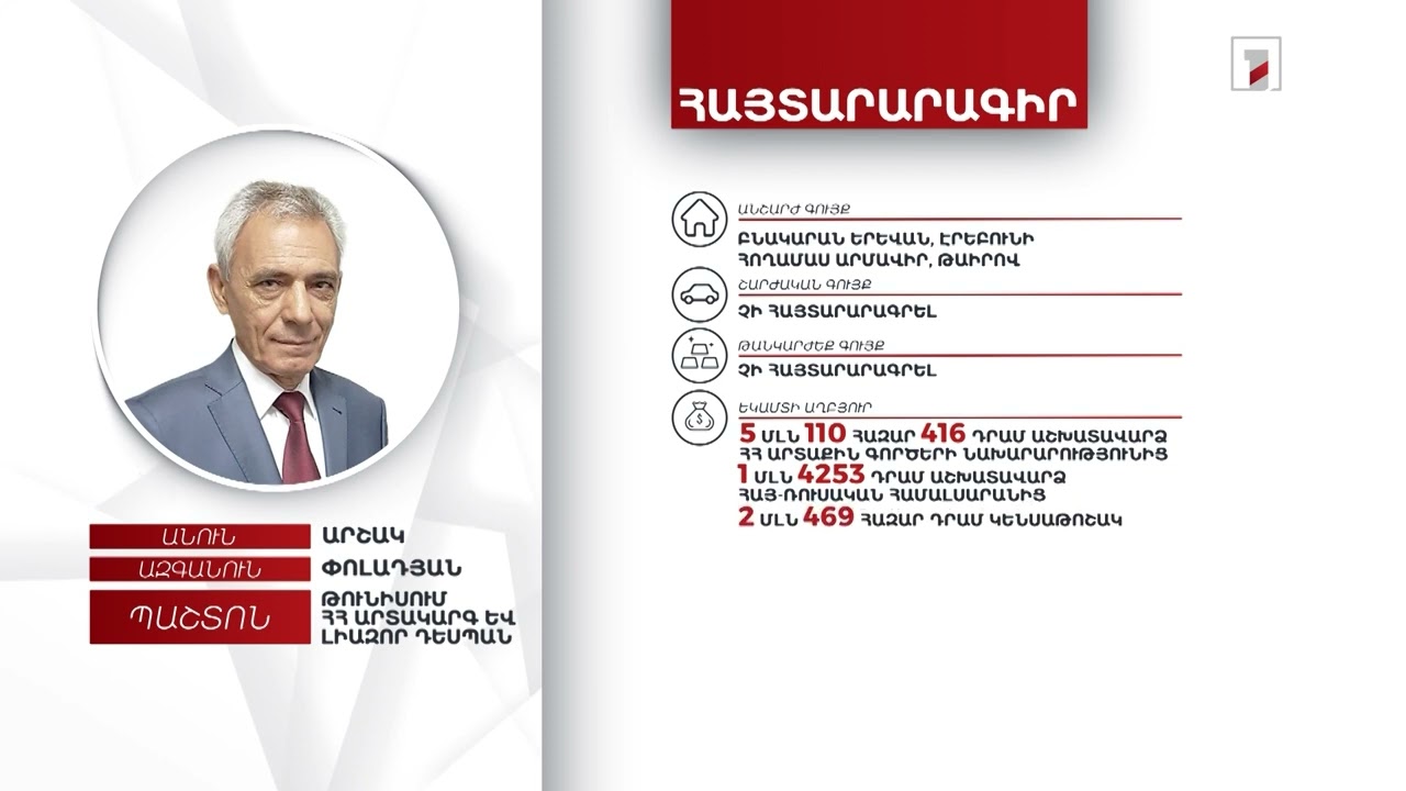 2 անշարժ գույք, 10 հազար դոլար. Թունիսում ՀՀ դեսպան Արշակ Փոլադյանի հայտարարագիրը