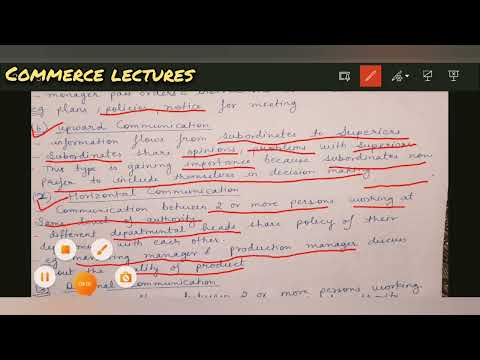 Directing meaning features and importance class 12 business studies