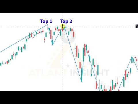 LEARN HOW TO USE ZIGZAG INDICATOR