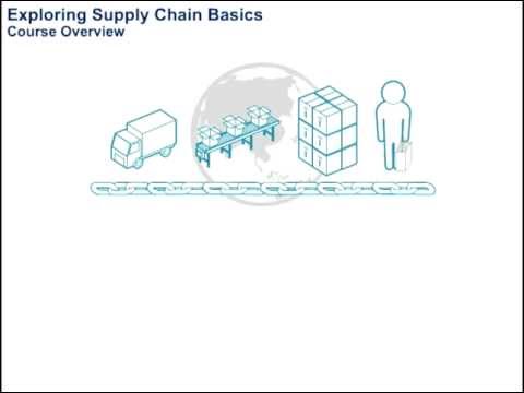 Exploring Supply Chain Basics
