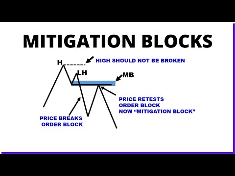 How To Trade Forex Mitigation Block: Detailed