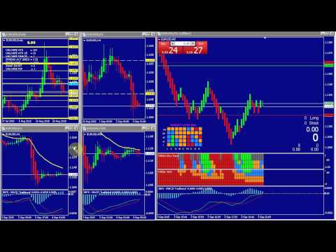 Analiza Heiken Ashi 04sep2015