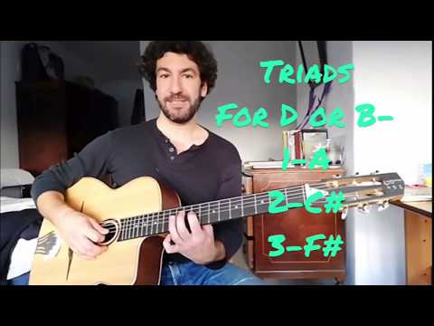 Pat Metheny Improvisation Style (Soloing Concepts)