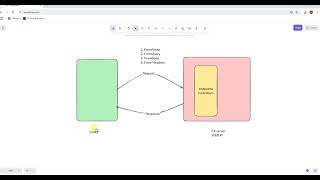Download the video "C# Web API: From Header, Route, Body, and Query in Client-Server Architecture"