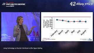 SSAC22: Using Technology to Monitor Workload in Elite Figure Skating