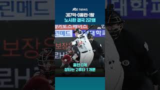 307억원 초대형 계약 후 극심한 부진 한화 노시환, 결국 2군에서 재정비하기로 #JTBC #Shorts