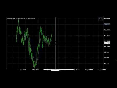 Forex USDJPY Market Analysis For 4/19/2022