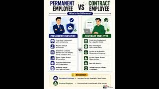 Contract Job or Permanent Job? Know the Difference