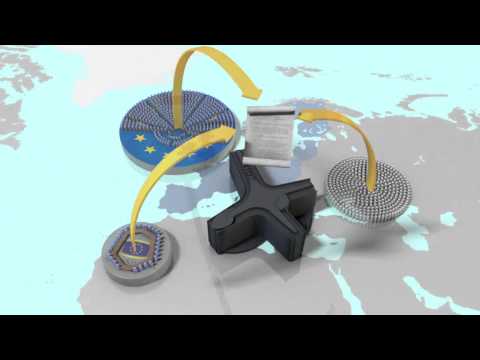 Como nascem as leis na União Europeia