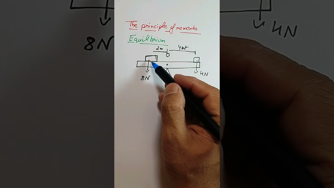 The principle of moment. IGCSE Physics.