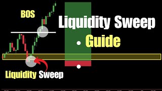 My PROFITABLE Liquidity Sweep Trading Strategy (Full Guide) - Smart Money Concepts