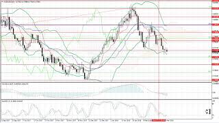 Weekly Forex forecast 5-9.03.2018: EUR/USD, GBP/USD, USD/JPY, AUD/USD, Gold