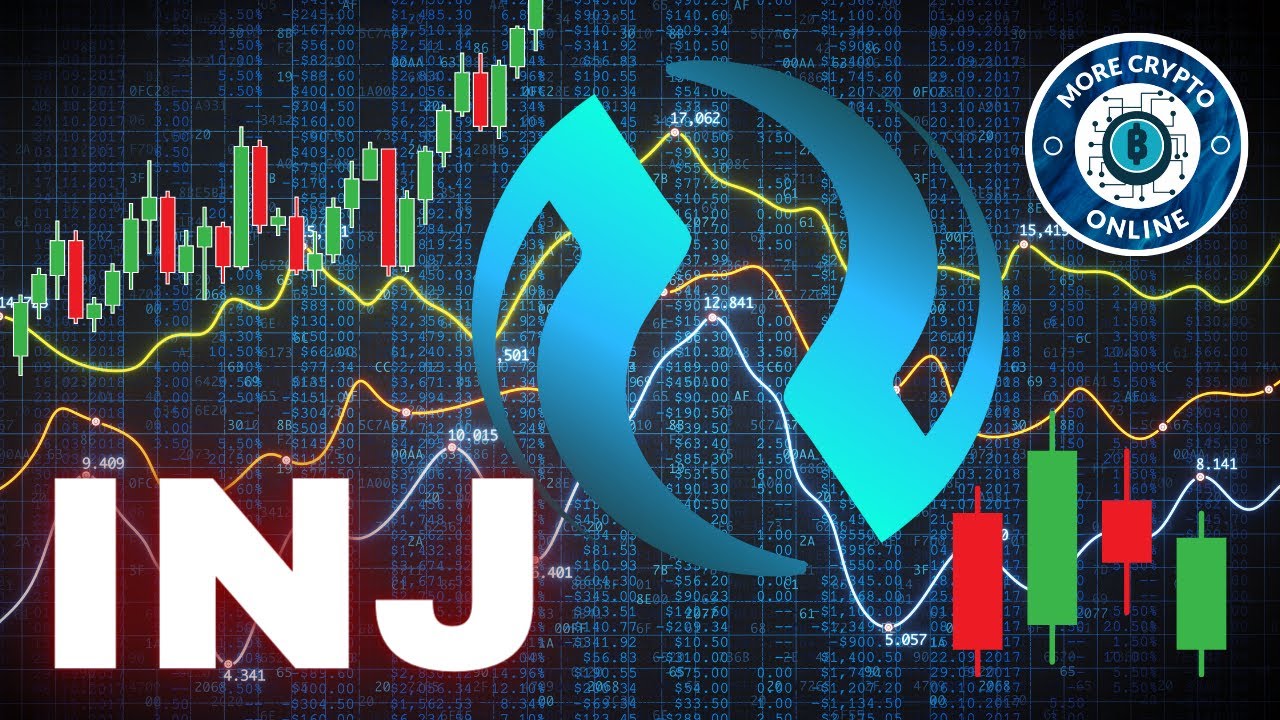 Injective Protocol INJ Coin Price News Today - Elliott Wave Technical Analysis and Price Prediction!