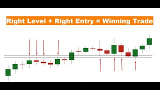 Estratégia de ponto de entrada nos níveis SnR | Leitura de pavio