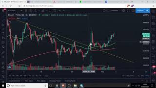 Maximos historicos ? Todo VERDE ? Que hacer ??????