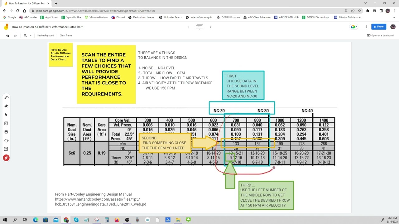How to Use An Air Diffuser Performance Data Chart