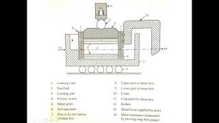 Geotechnical Engineering: Lecture 5: Tests for Shear Strength