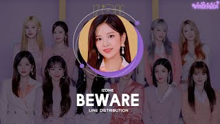IZ*ONE (아이즈원) - Beware (Unofficial Audio Version / Line Distribution)