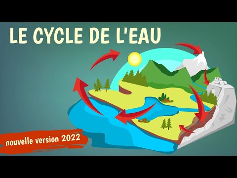 LE CYCLE DE L'EAU