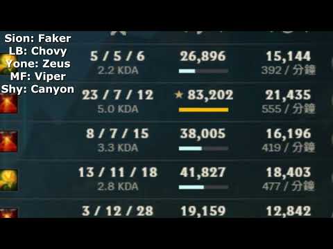 lethal tempo Kindred god 1 vs faker chovy viper canyon and zeus and win???