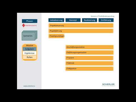 HERMES 5.1 Tutorial No 3: Die Module