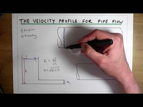 The velocity profile for a real fluid in a pipe