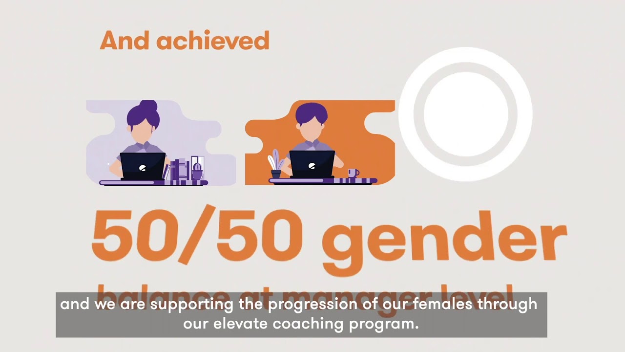 Inclusion and Diversity: Gender