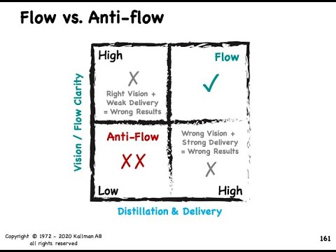 Flow FCP 2020 pt 20 Flow vs Anti flow