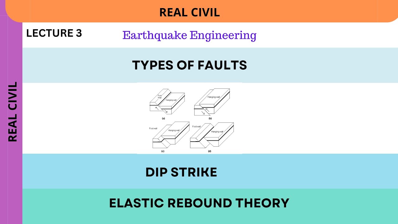 Understanding Types of Faults and Elastic Rebound Theory | Geology Explained | Dip and Strike