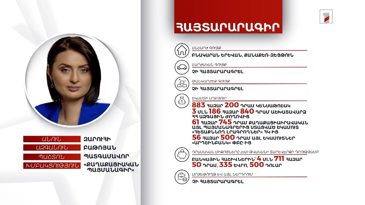 1 անշարժ գույք, 4 մլն 711 հազար դրամ. պատգամավոր Զարուհի Բաթոյանի հայտարարագիրը
