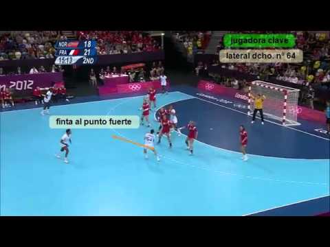 lateral derecho aspectos clave