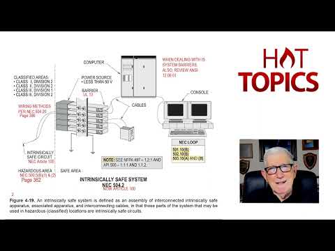 HT E 32 Intrinsical & Nonincendive Systems & Circuits