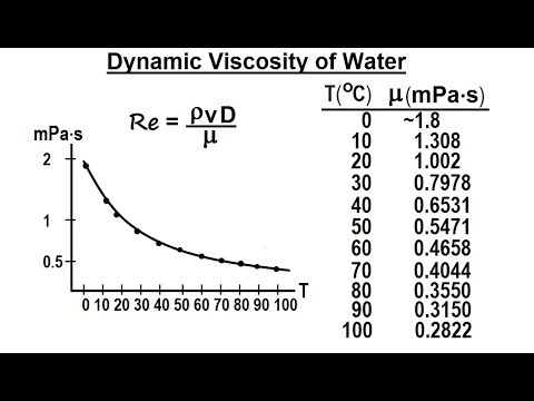 Physics 34 1 Bernoulli s Equation Flow in Pipes 1 of 38 Parameters Affecting Flow