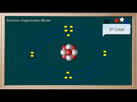 WCLN - Electron Shell Model