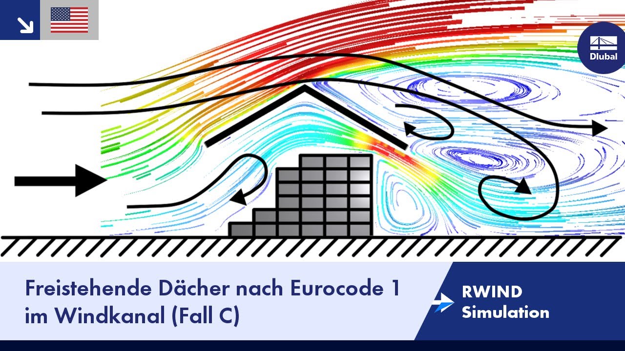 RWIND Smulation | Freistehende Dächer nach Eurocode 1 im Windkanal (Fall C)