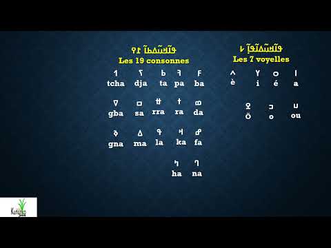 Alphabet N'ko ߒߞߏ ߛߓߍߛߎ߲