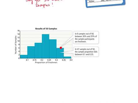 Make An Inference Using Multiple Samples