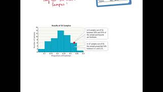 Make an Inference using Multiple Samples