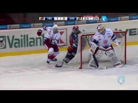 33. kolo: HK Dukla Trenčín - HKM Zvolen 2:0