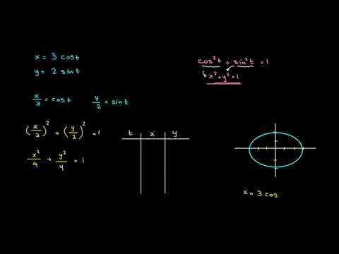 الصف العاشر الرياضيات الجبر 2 المعادلات الوسيطية 3