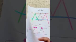 Urdu Crypto Trading Book /  Trading Book With Chart patterns examples Best For Beginners #crypto