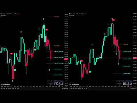 🔴GOLD-XAUUSD And SİLVER-XAG Live Trading - Diamond Algo-