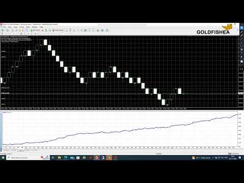 Video Gold Fish Indicator